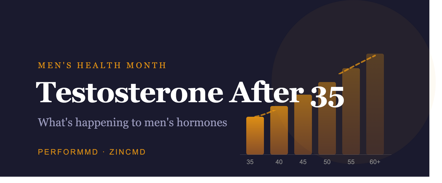Testosterone After 35: What's Actually Happening to Men's Hormones (And How to Support Them Naturally)