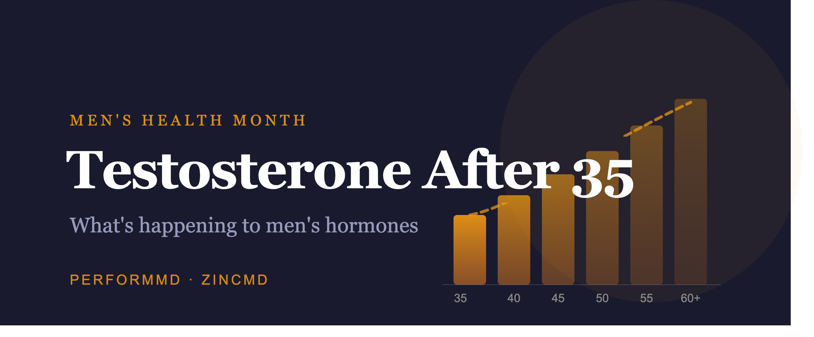 Testosterone After 35: What's Actually Happening to Men's Hormones (And How to Support Them Naturally)