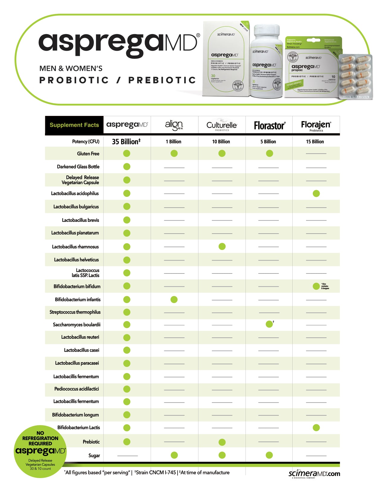 AspregaMD 30CT | Probiotic + Prebiotic | Digestive Health Support
