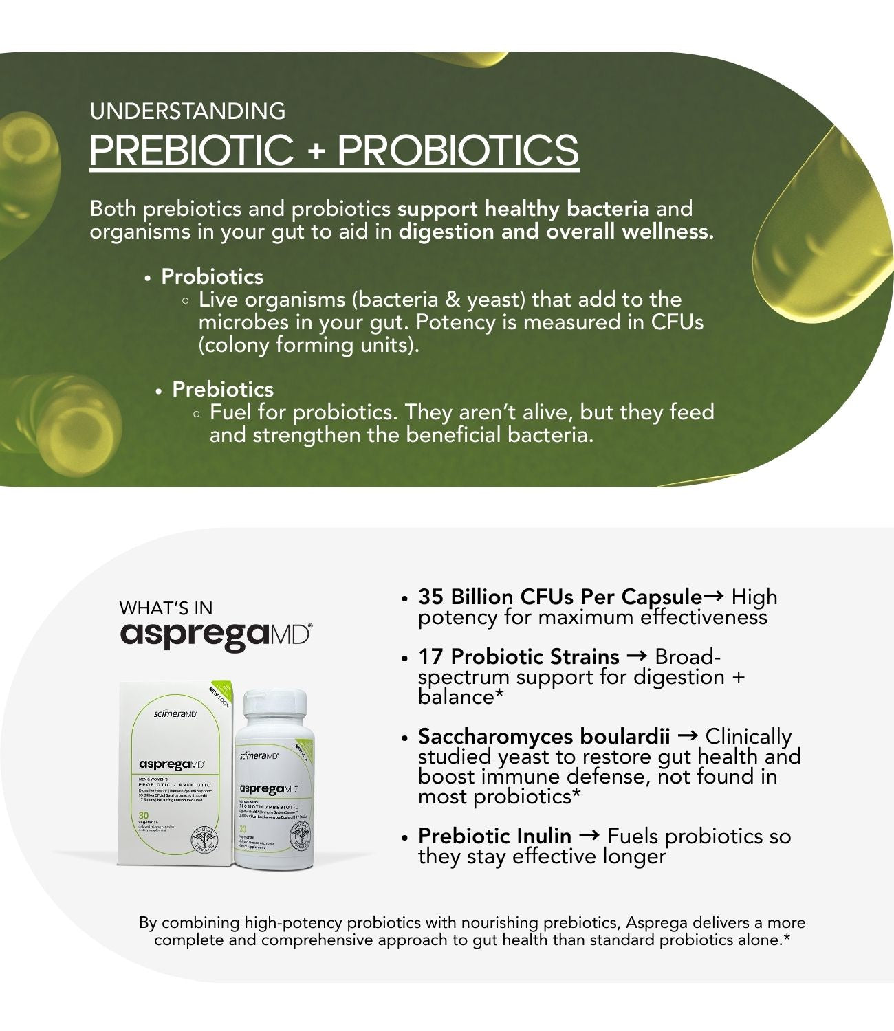 AspregaMD 30CT | Probiotic + Prebiotic | Digestive Health Support