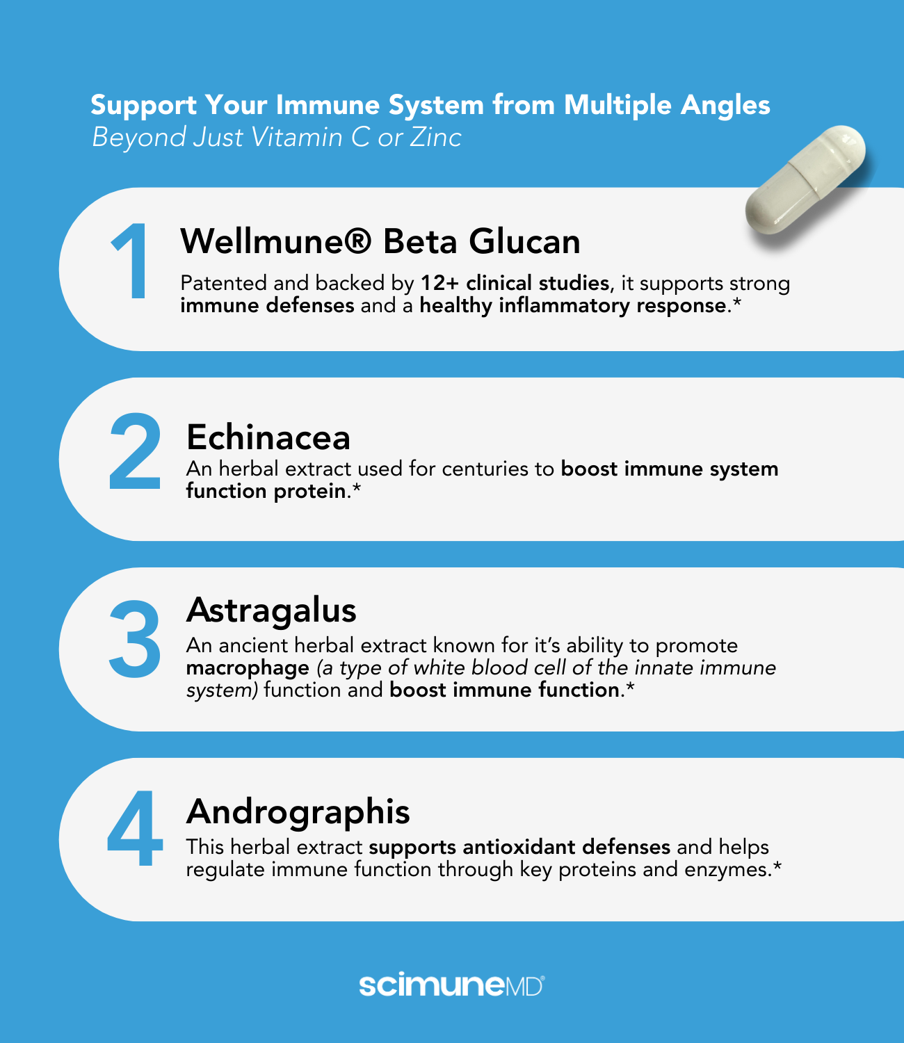 ScimuneMD 30CT | Immune Health | Vitamin C | Zinc | Echinacea
