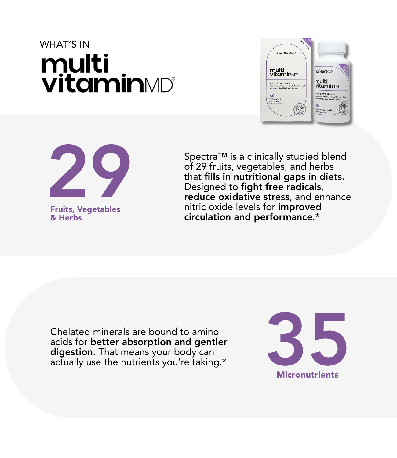 MultivitaminMD | Multivitamins | Multiminerals | Superfood Extracts