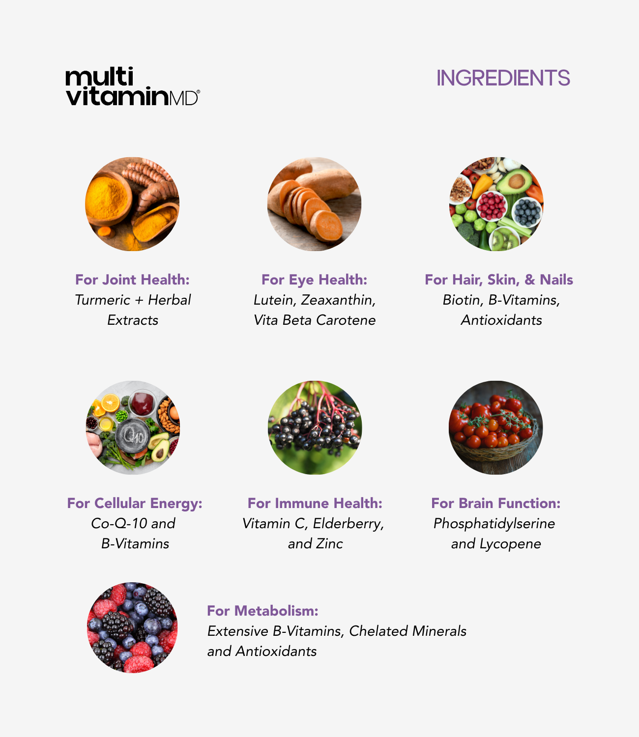 MultivitaminMD | Multivitamins | Multiminerals | Superfood Extracts