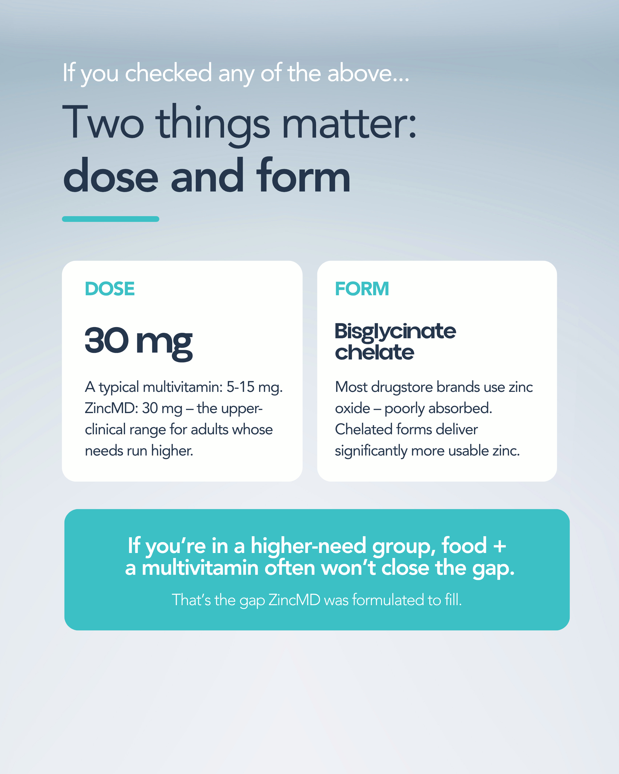 ZincMD | Immunity Support | Elderberry | Vitamin C | Echinacea